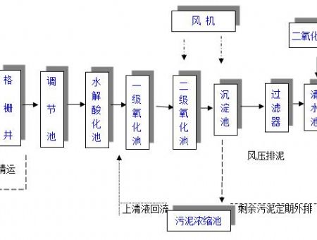 Filter press 